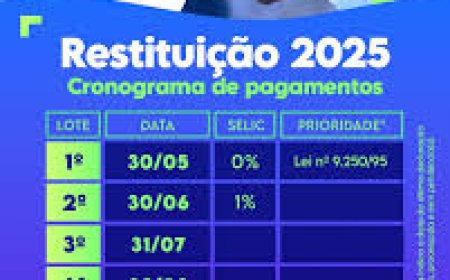 Restituição do 2º lote do Imposto de Renda