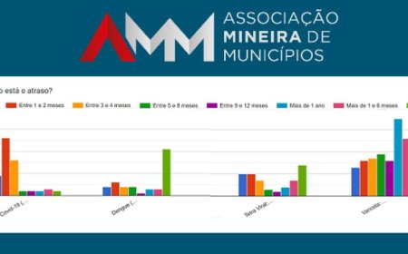 Pesquisa da AMM sobre falta de vacinas leva Ministério da Saúde a investigar logística em Minas Gerais