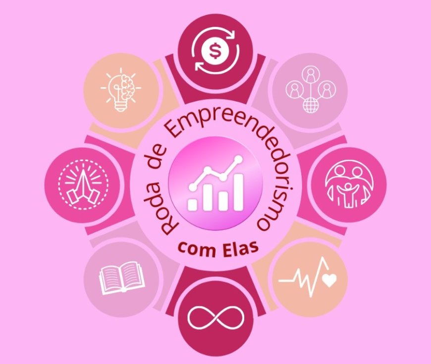 Roda de Empreendedorismo com Elas - 2º Evento